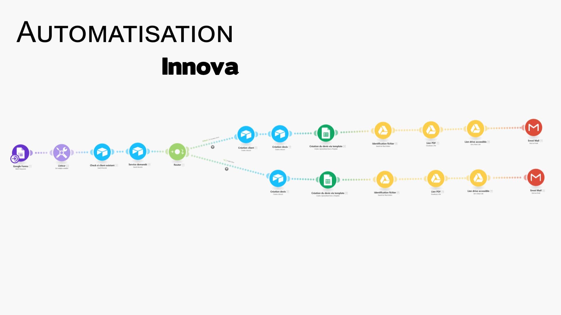 Automatisation de création de devis